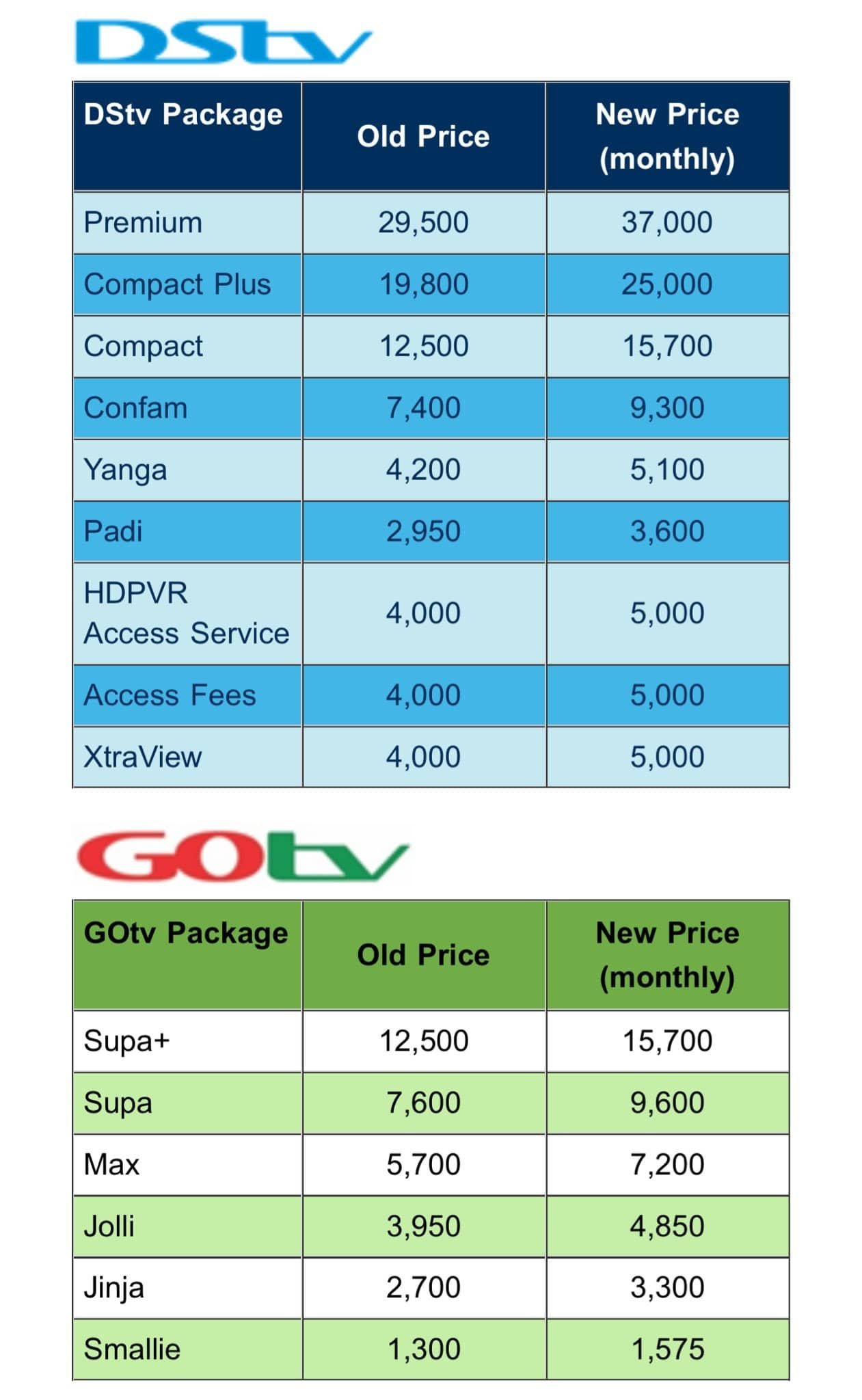 New GOtv and DStv Subscription 2024