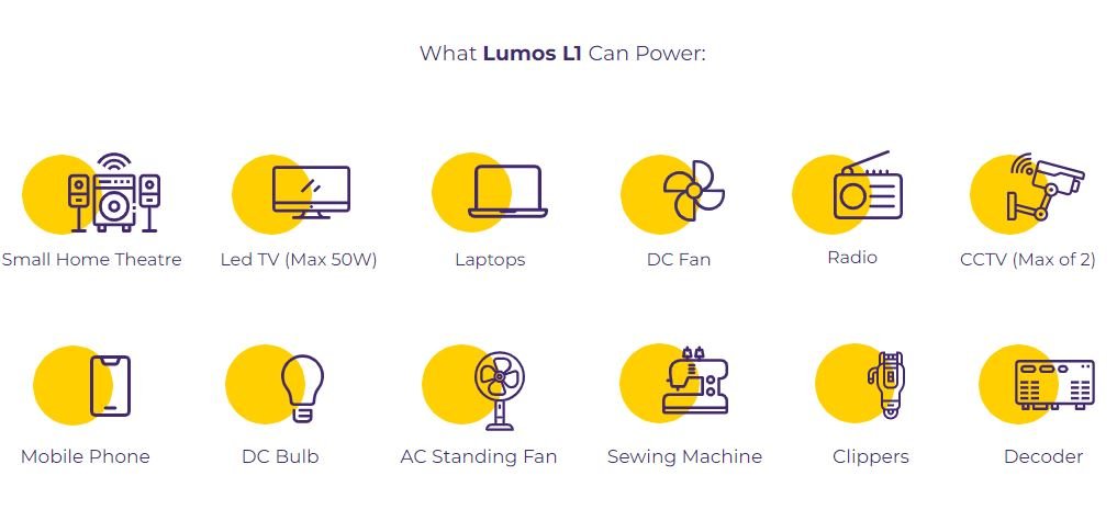 Lumos L1 solar system features