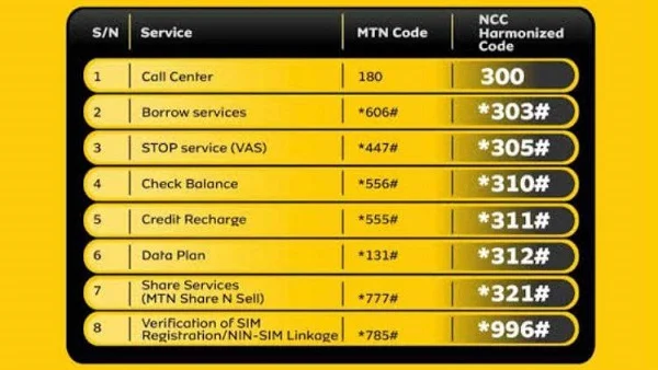 See the new MTN Unified USSD Codes by NCC - Xtremeloaded